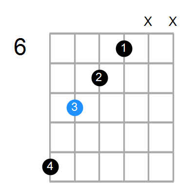 Faug/D Chord